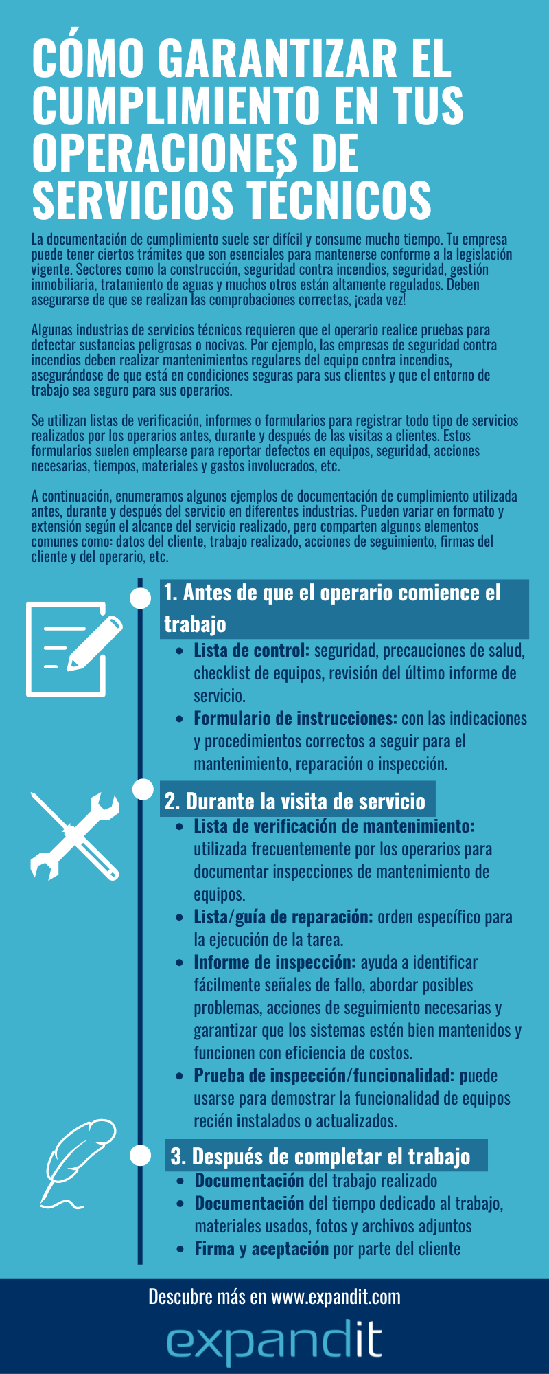 Ensure Compliance Infographic - Control checklist, inspection reports, documentation 